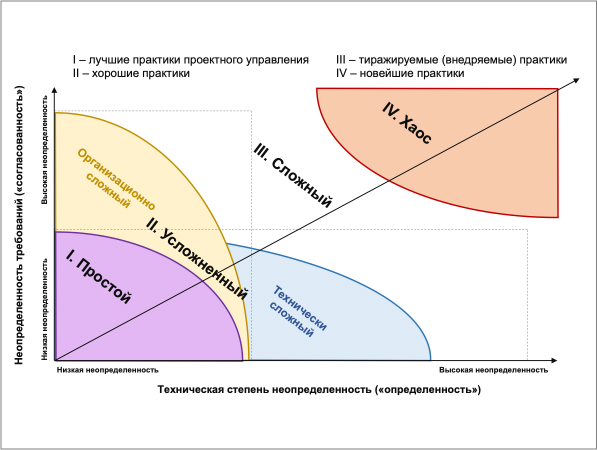 Фотография Модель Киневин